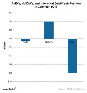 uploads///A_AMD_Semiconductors_target net cashdebt