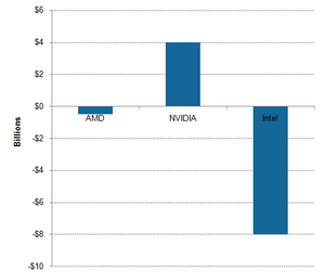 uploads///A_AMD_Semiconductors_target net cashdebt