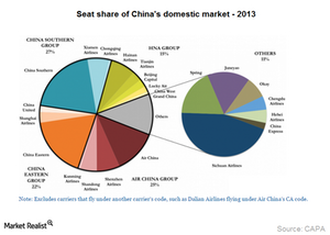 uploads///Part_Market share