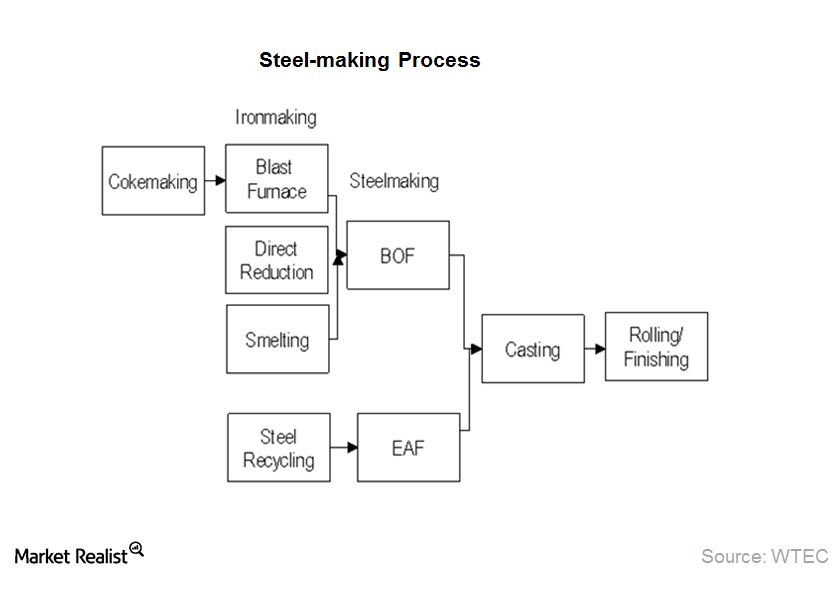 uploads///Steekmaking