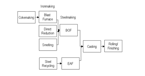 uploads///Steekmaking