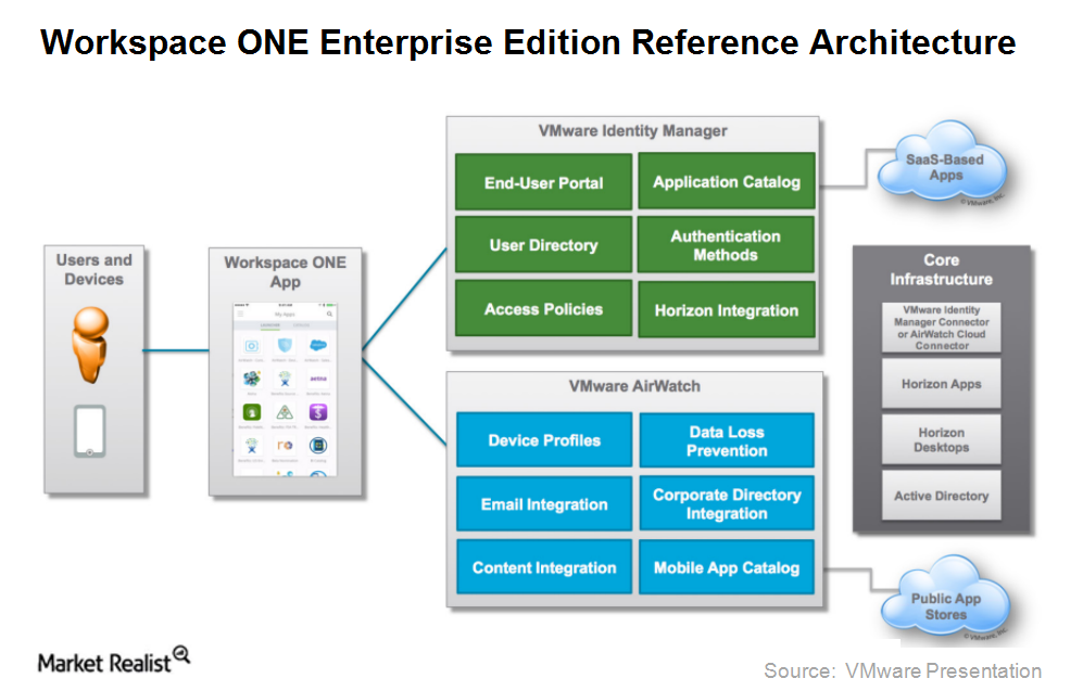 vmware horizon enterprise helpdesk