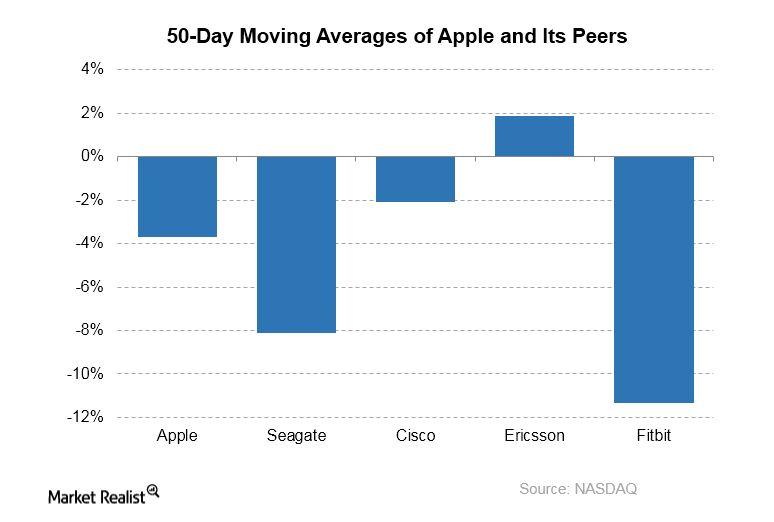 uploads///Apple