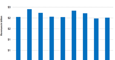 uploads///Part Performanc ecoatings