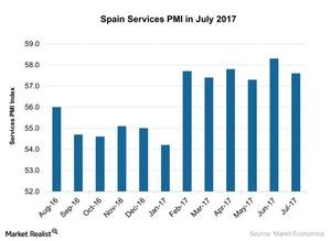 uploads///Spain Services PMI in July