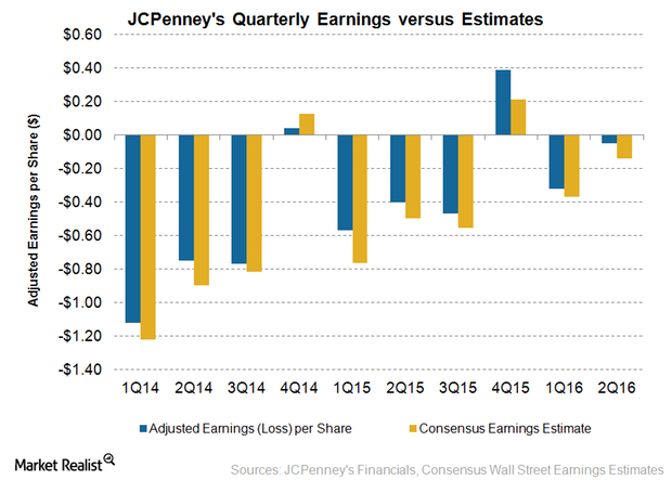 uploads///JCP EPS Q