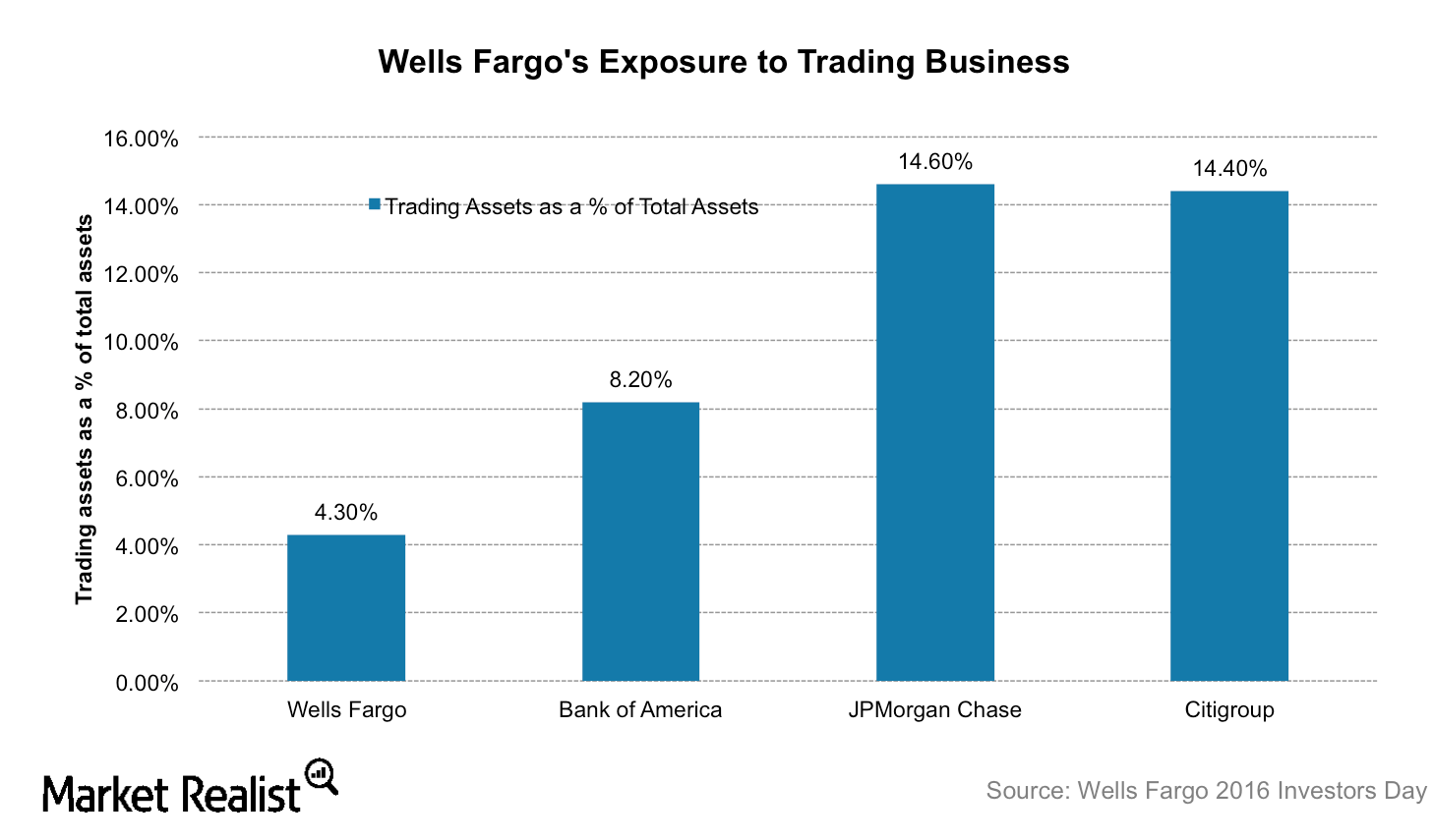 uploads///WFC trading business