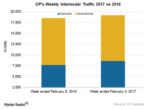 uploads///CP Intermodal