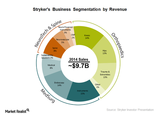 uploads///business segmentation