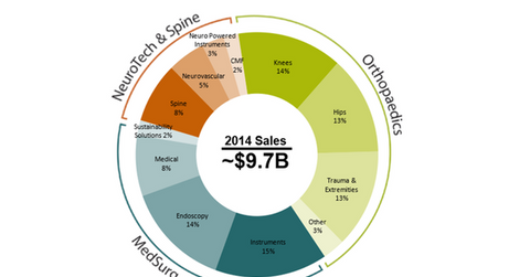 uploads///business segmentation