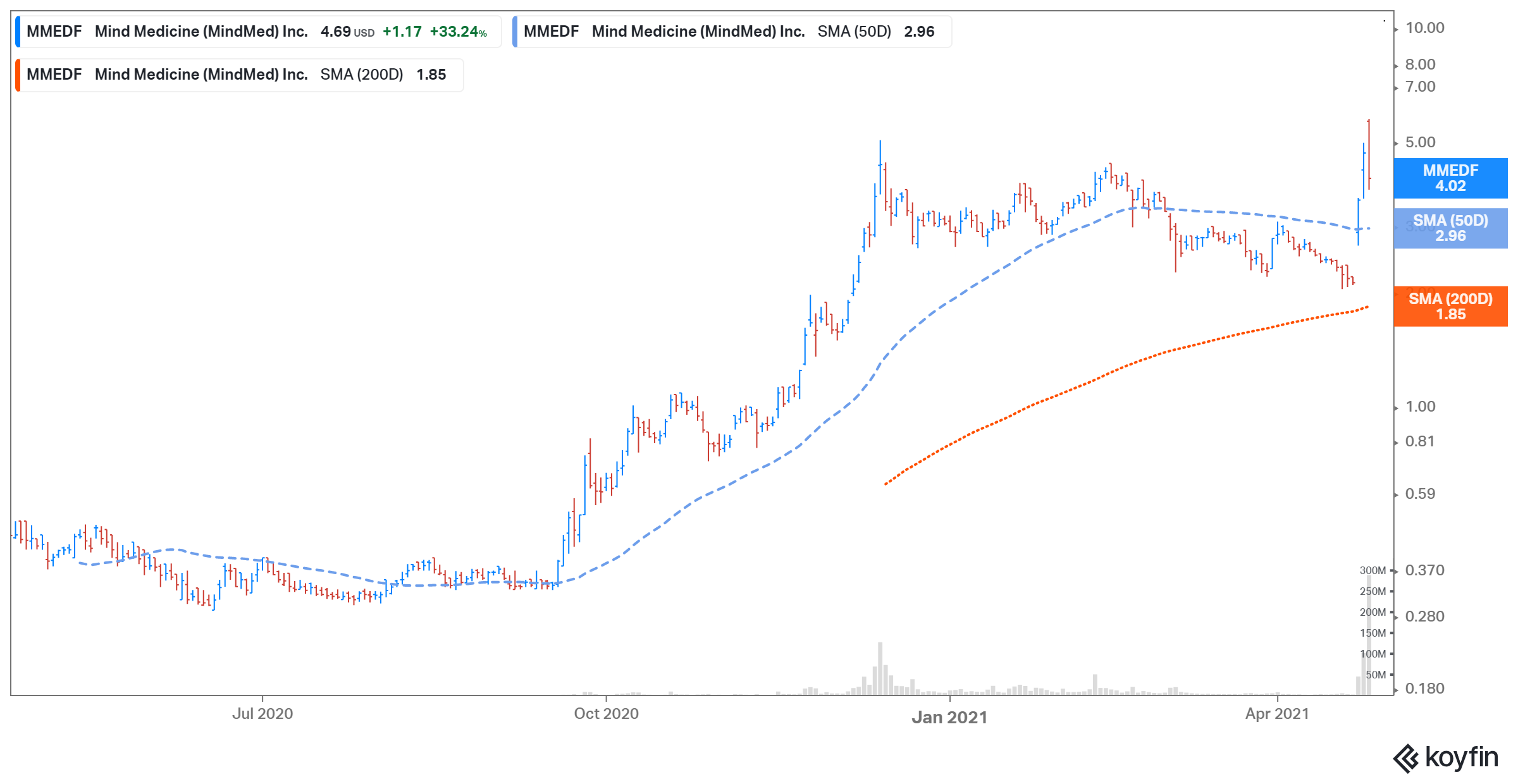 mmedf stock price after hours