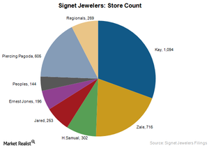 Sterling hot sale jewelers stock