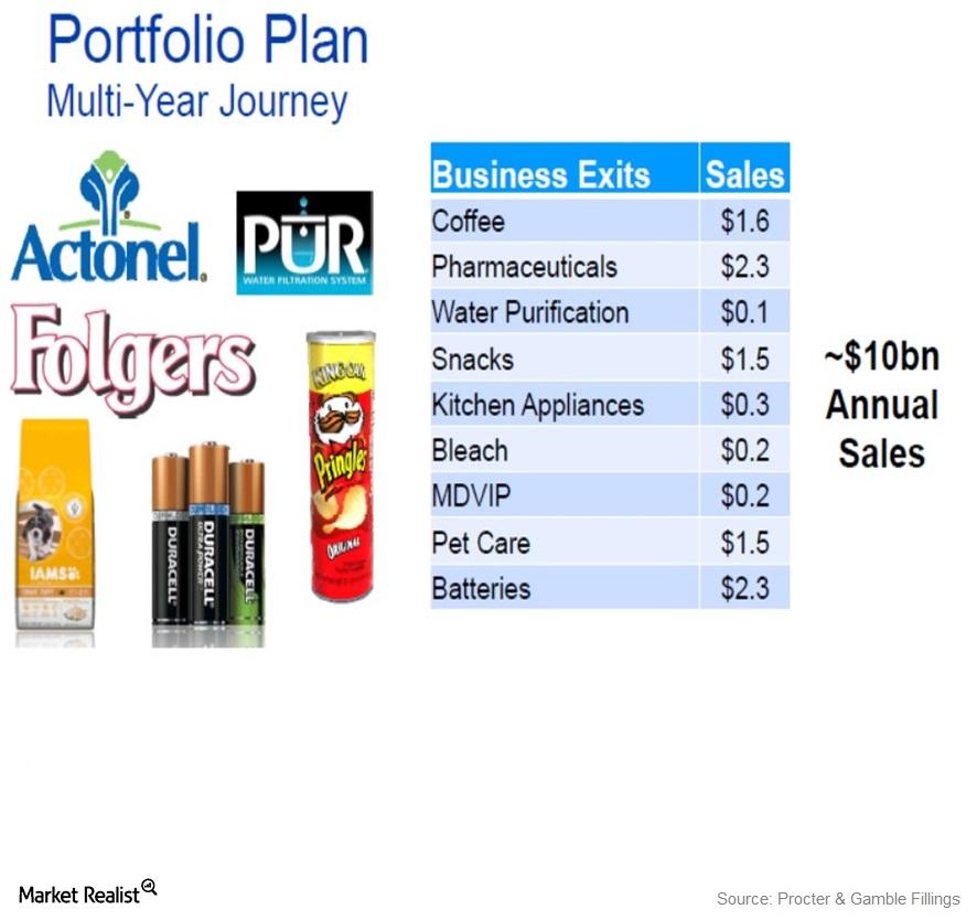 Procter and gamble pet hotsell food brands