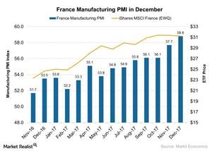 uploads///France Manufacturing PMI in December