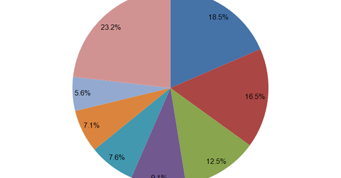 Why HP Sold Its 51% Stake in H3C Technologies This Month