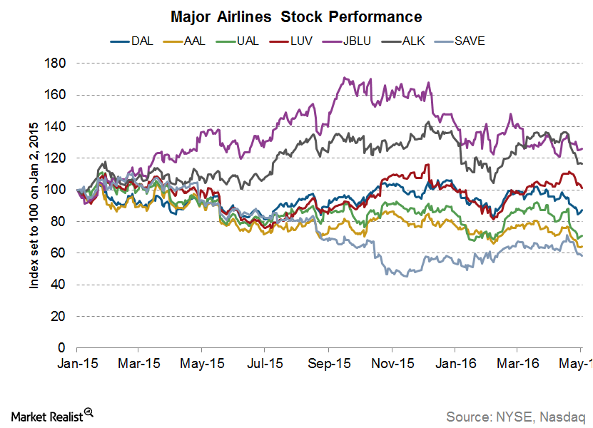 American Airlines Stock The Past, the Crisis, the Recovery