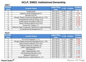 uploads///institutional ownership