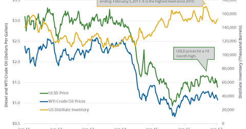 uploads///Distillates