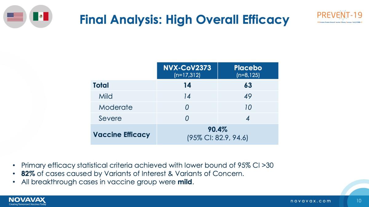 novavax covid  vaccine hesitancy