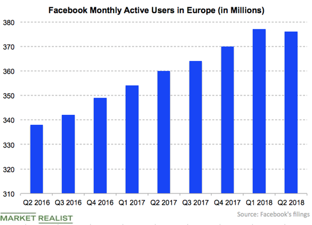 uploads///FB Europe MAU