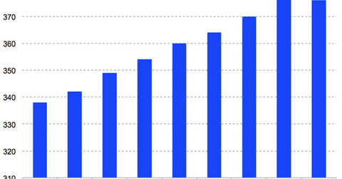 uploads///FB Europe MAU