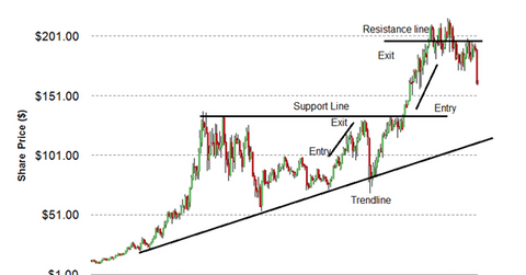 uploads///entry and exit