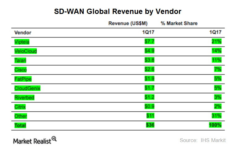 uploads///sd wan