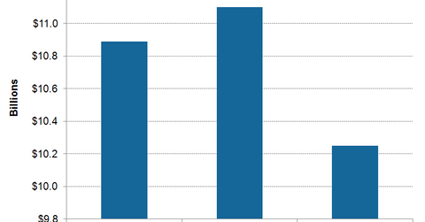 uploads///A_Semiconductors_TSM_capex
