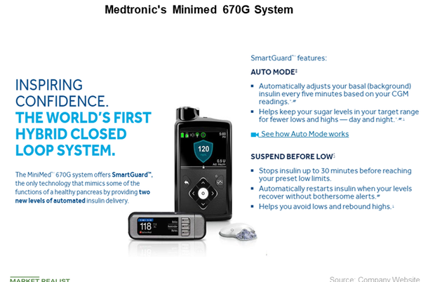 Medtronic’s Key Growth Driver: MiniMed 670G Hybrid Closed Loop
