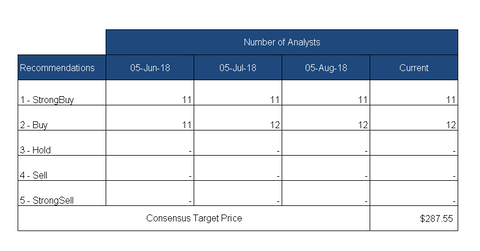 uploads///recommendation