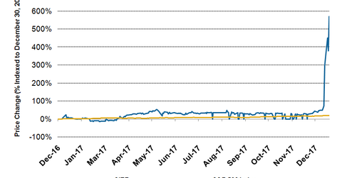 Overstock Invests $1 Million in Kennedy Cabot