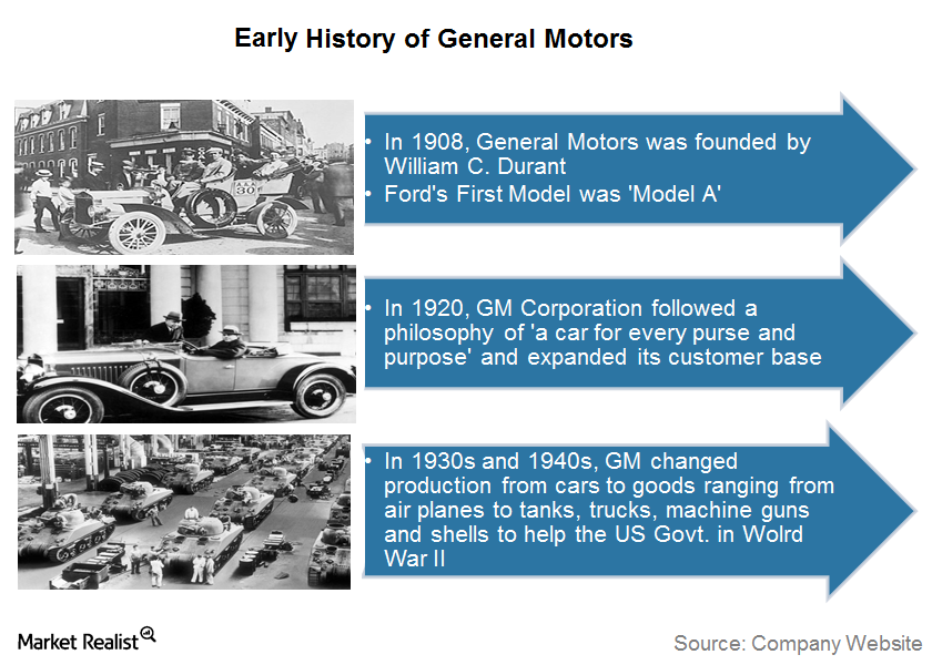 General Motors Logo History 