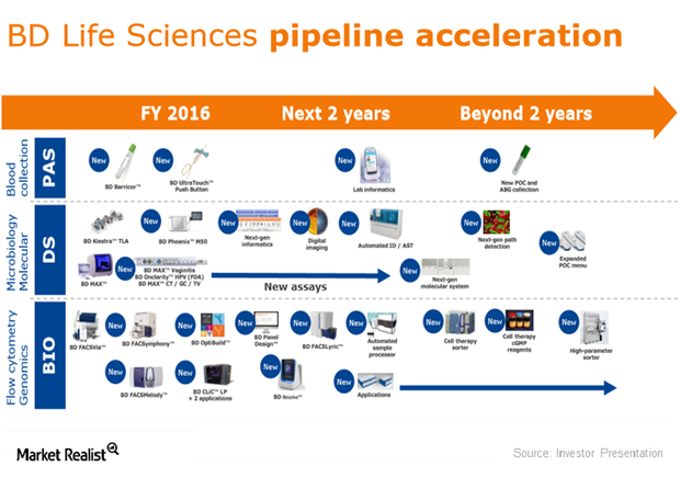 uploads///LIFESCIENCES PIPELINE