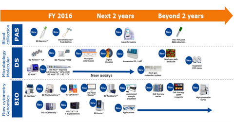 uploads///LIFESCIENCES PIPELINE