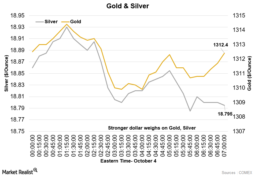 copper-gold-and-silver-weaker-are-weaker-early-on-october-4