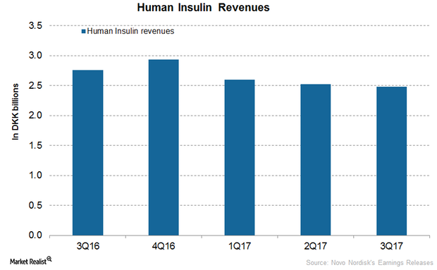 uploads///Human insulin