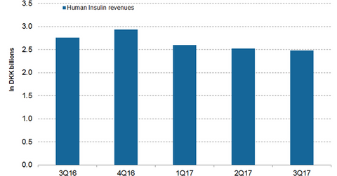 uploads///Human insulin