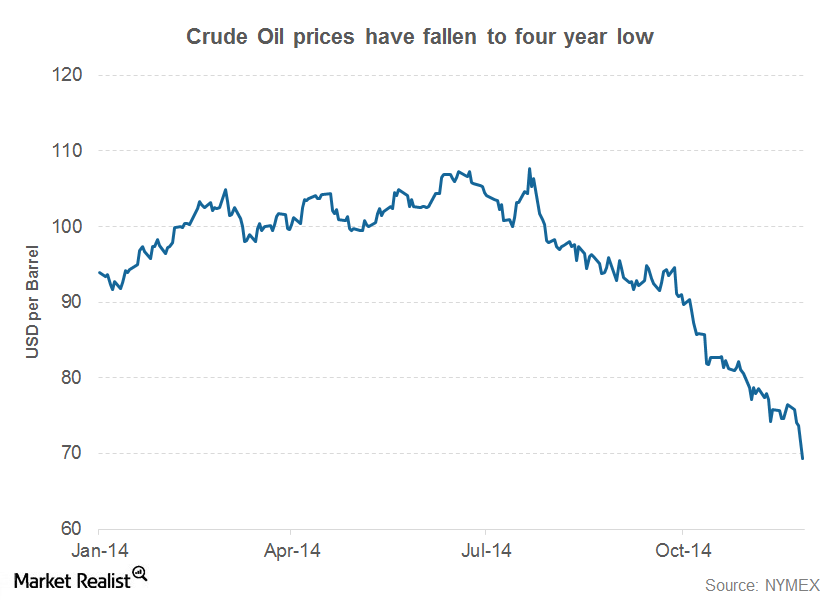 uploads///crude