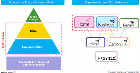 uploads///NRG_Segments