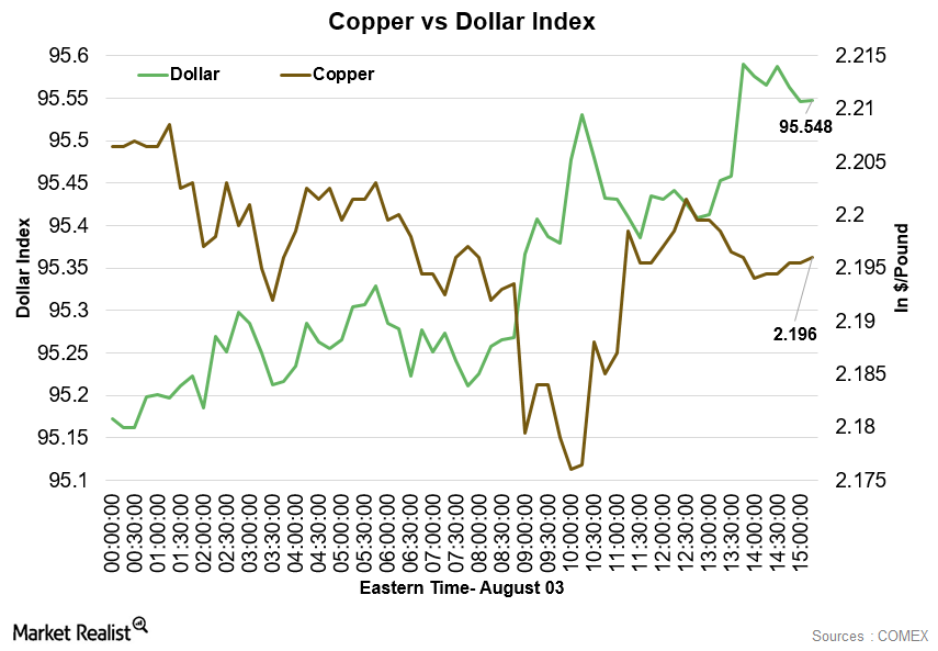 uploads///Copper