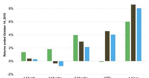 uploads///T Rowe Price Blue Chip Growth Fund