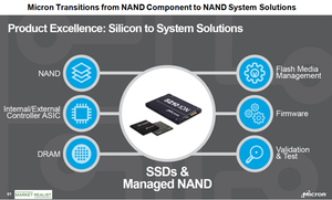 uploads///A_Semiconductors_MU NAND system solutions