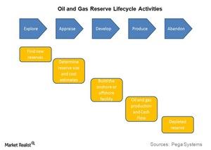 uploads///Life Cycle of EP Resource