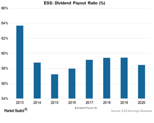 uploads///Art Dividend