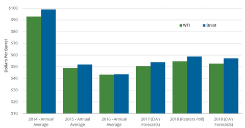uploads///Oil forecast Dec