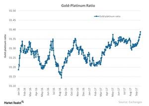 uploads///Gold Platinum Ratio