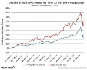uploads///Part DIREXION