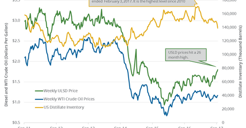 uploads///Distillate