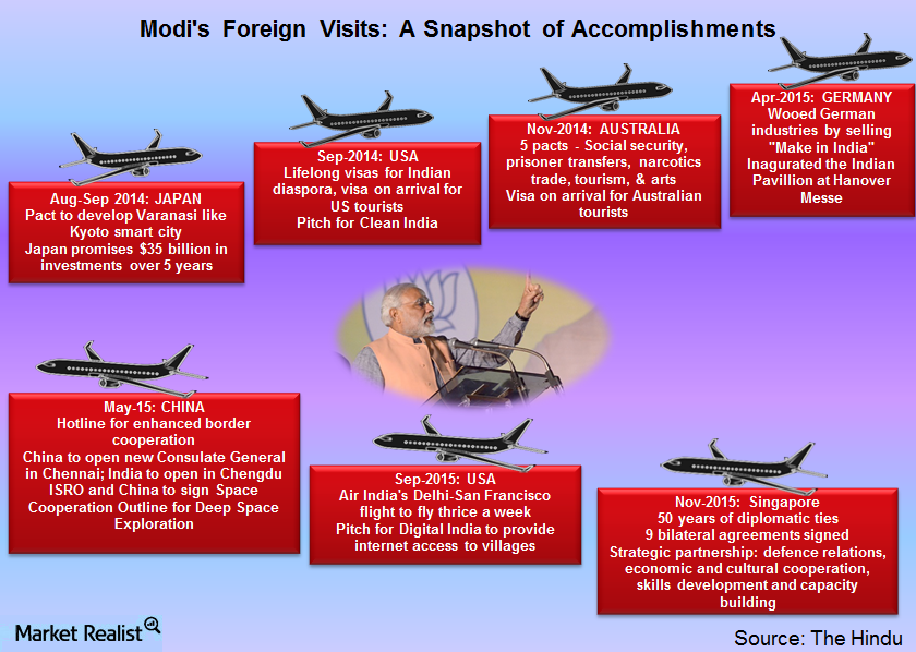 uploads///modi travel