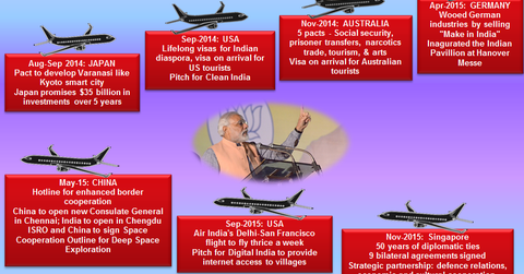 uploads///modi travel